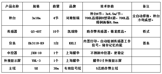 3x18m-100T（高強鋼8.0，凱瑞特40T，柯力K9）
