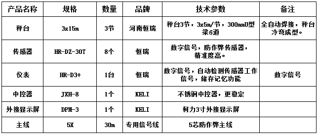 3x15m-100T（300mmU型梁6道，恒瑞數(shù)字）