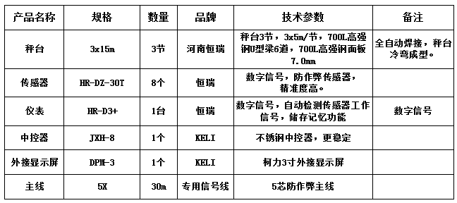 3x15m-100T（高強鋼7.0mm，恒瑞數(shù)字）