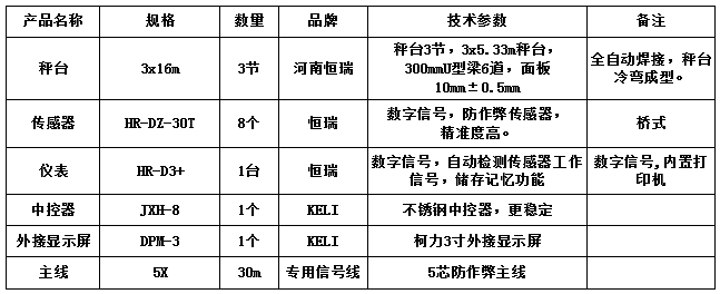 3x16m-100T（3節(jié)，安鋼10.0mm，恒瑞數(shù)字）