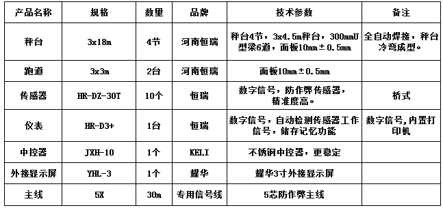 3x18m-100T（10mm，跑道3x3m2臺，恒瑞30T ）