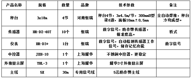 3x18m-120T（10mm，HR-DZ-40T，耀華3寸）