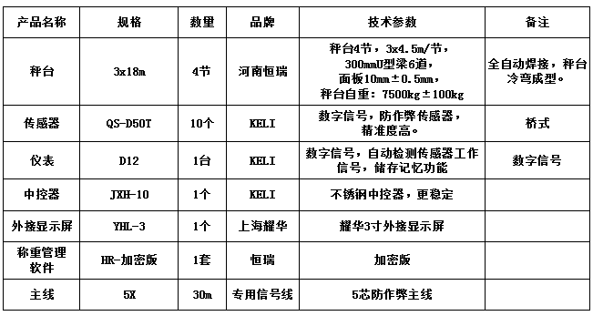 3x18m-100T（10mm，柯力50T，HR-加密版稱重管理軟件）
