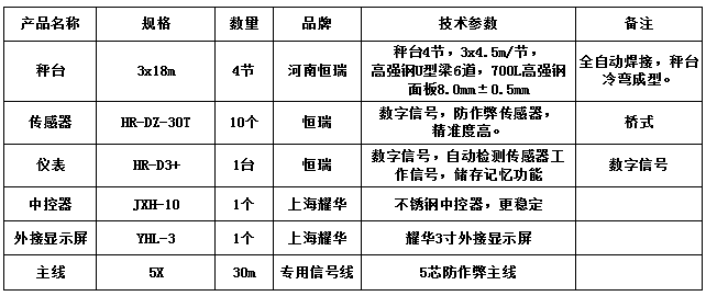 3x18m-150T（高強(qiáng)鋼8.0，恒瑞30T）