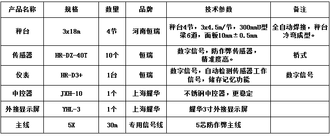3x18m-100T（10mm，HR-DZ-40T，耀華3寸）