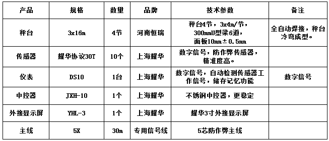 3x16m-100T（10mm，耀華協(xié)議30T，耀華DS10儀表）