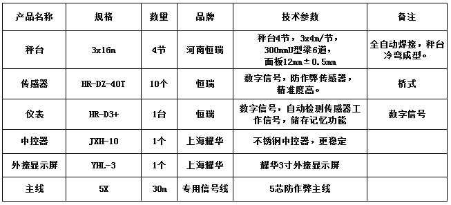 3x16m-150T（12mm，恒瑞40T，恒瑞D3+）
