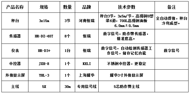 3x15m-100T（高強(qiáng)鋼6.0，恒瑞40T，耀華3寸）