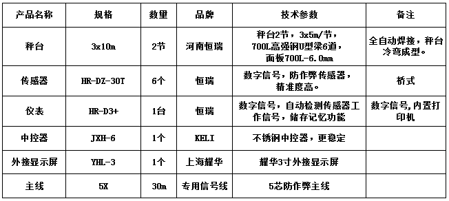 3x10m-60T（高強(qiáng)鋼6.0mm，恒瑞30T，恒瑞D3+）