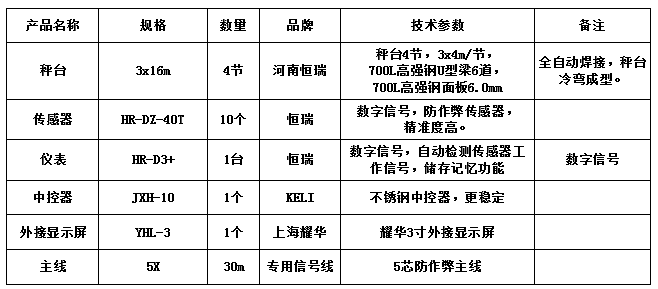 3x16m-100T（高強鋼6.0mm，恒瑞40T）